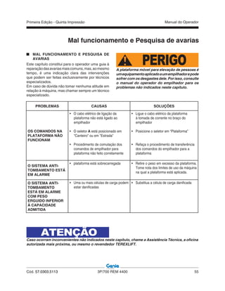 Primeira Edição - Quinta Impressão Manual do Operador
Cód. 57.0303.5113 3P/700 REM 4400 55
Mal funcionamento e Pesquisa de avarias
MAL FUNCIONAMENTO E PESQUISA DE
AVARIAS
Este capítulo constitui para o operador uma guia à
reparaçãodasavariasmaiscomuns,mas,aomesmo
tempo, é uma indicação clara das intervenções
que podem ser feitas exclusivamente por técnicos
especializados.
Em caso de dúvida não tomar nenhuma atitude em
relação à máquina, mas chamar sempre um técnico
especializado.
A plataforma móvel para elevação de pessoas é
umequipamentoaplicadoaumempilhadorepode
sofrer com os desgastes dele. Por isso, consulte
o manual do operador do empilhador para os
problemas não indicados neste capítulo.
Caso ocorram inconvenientes não indicados neste capítulo, chame a Assistência Técnica, a oficina
autorizada mais próxima, ou mesmo o revendedor TEREXLIFT.
PROBLEMAS CAUSAS SOLUÇÕES
OS COMANDOS NA
PLATAFORMA NÃO
FUNCIONAM
• O cabo elétrico de ligação da
plataforma não está ligado ao
empilhador
• O seletor A está posicionado em
"Canteiro" ou em "Estrada"
• Procedimento de comutação dos
comandos de empilhador para
plataforma não feito corretamente
• Ligue o cabo elétrico da plataforma
à tomada de corrente no braço do
empilhador
• Posicione o seletor em “Plataforma”
• Refaça o procedimento de transferência
dos comandos do empilhador para a
plataforma
O SISTEMA ANTI-
TOMBAMENTO ESTÁ
EM ALARME
• plataforma está sobrecarregada • Retire o peso em excesso da plataforma.
Tome nota dos limites de uso da máquina
na qual a plataforma está aplicada.
O SISTEMA ANTI-
TOMBAMENTO
ESTÁ EM ALARME
COM PESO
ERGUIDO INFERIOR
À CAPACIDADE
ADMITIDA
• Uma ou mais células de carga podem
estar danificadas
• Substitua a célula de carga danificada
PERIGO
ATENÇÃO
 
