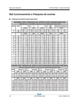 Manual do Operador
58 3P/700 REM 4400 Cód. 57.0303.5113
Primeira Edição - Quinta Impressão
Medida
(mm)
in-lbs N m in-lbs N m in-lbs N m in-lbs N m in-lbs N m in-lbs N m in-lbs N m in-lbs N m
5 16 1.8 21 2.4 41 4.63 54 6.18 58 6.63 78 8.84 68 7.75 91 10.3
6 19 3.05 36 4.07 69 7.87 93 10.5 100 11.3 132 15 116 13.2 155 17.6
7 45 5.12 60 6.83 116 13.2 155 17.6 167 18.9 223 25.2 1.95 22.1 260 29.4
ft-lbs N m ft-lbs N m ft-lbs N m ft-lbs N m ft-lbs N m ft-lbs N m ft-lbs N m ft-lbs N m
8 5.4 7.41 7.2 9.88 14 19.1 18.8 25.5 20.1 27.3 26.9 36.5 23.6 32 31.4 42.6
10 10.8 14.7 14.4 19.6 27.9 37.8 37.2 50.5 39.9 54.1 53.2 72.2 46.7 63.3 62.3 84.4
12 18.9 25.6 25.1 34.1 48.6 66 64.9 88 69.7 94.5 92.2 125 81 110 108 147
14 30.1 40.8 40 54.3 77.4 105 103 140 110 150 147 200 129 175 172 234
16 46.9 63.6 62.5 84.8 125 170 166 226 173 235 230 313 202 274 269 365
18 64.5 87.5 86.2 117 171 233 229 311 238 323 317 430 278 377 371 503
20 91 124 121 165 243 330 325 441 337 458 450 610 394 535 525 713
22 124 169 166 225 331 450 442 600 458 622 612 830 536 727 715 970
24 157 214 210 285 420 570 562 762 583 791 778 1055 682 925 909 1233
Classe 12.9Classe 4.6
LUBR.
QUADRO DOS TORQUES DE APERTO DOS PARAFUSOS COM ROSCA MÉTRICA
Classe10.9Classe 8.8
MEDIDA ROSCA
in-lbs N m in-lbs N m in-lbs N m in-lbs N m in-lbs N m
20 80 9 100 11.3 110 12.4 140 15.8 130 14.7
28 90 10.1 120 13.5 120 13.5 160 18 140 15.8
ft-lbs N m ft-lbs N m ft-lbs N m ft-lbs N m ft-lbs N m
18 13 17.6 17 23 18 24 25 33.9 21 28.4
24 14 19 19 25.7 20 27.1 27 36.6 24 32.5
16 23 31.2 31 42 33 44.7 44 59.6 38 51.5
24 26 35.2 35 47.4 37 50.1 49 66.4 43 58.3
14 37 50.1 49 66.4 50 67.8 70 94.7 61 82.7
20 41 55.5 55 74.5 60 81.3 80 108.4 68 92.1
13 57 77.3 75 101.6 80 108.4 110 149 93 126
20 64 86.7 85 115 90 122 120 162 105 142
12 80 108.4 110 149 120 162 150 203 130 176
18 90 122 120 162 130 176 170 230 140 189
11 110 149 150 203 160 217 210 284 180 244
18 130 176 170 230 180 244 240 325 200 271
10 200 271 270 366 280 379 380 515 320 433
16 220 298 300 406 310 420 420 569 350 474
9 320 433 430 583 450 610 610 827 510 691
14 350 474 470 637 500 678 670 908 560 759
8 480 650 640 867 680 922 910 1233 770 1044
12 530 718 710 962 750 1016 990 1342 840 1139
7 590 800 790 1071 970 1315 1290 1749 1090 1477
12 670 908 890 1206 1080 1464 1440 1952 1220 1654
7 840 1138 1120 1518 1360 1844 1820 2467 1530 2074
12 930 1260 1240 1681 1510 2047 2010 2725 1700 2304
6 1460 1979 1950 2643 2370 3213 3160 4284 2670 3620
12 1640 2223 2190 2969 2670 3620 3560 4826 3000 4067
LUBRIF.LUBRIF.
QUADRO DOS TORQUES DE APERTO DOS PARAFUSOS SAE
Grau 5
SECOLUBRIF.
• Utilize este quadro como referência, exceto se houver indicação diferente neste manual •
• Utilize este quadro como referência, exceto se houver indicação diferente neste manual •
Parafusos de alta resistência com
acabamento em óxido preto A574
Grau 8
LUBRIF.
1/4
LUBRIF. LUBRIF.
1 1
/2
9/16
5/8
3/4
7/8
1
1 1
/8
1 1
/4
5/16
3/8
7/16
1/2
10.9 12.98.84.6
SECO
SECOSECO
SECO SECO SECO SECOLUBR. LUBR. LUBR.
LUBR. SECO SECO SECO SECOLUBR. LUBR. LUBR.
Mal funcionamento e Pesquisa de avarias
TORQUES DE APERTO DOS PARAFUSOS
 