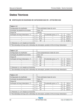 Manual do Operador
62 3P/700 REM 4400 Cód. 57.0303.5113
Primeira Edição - Quinta Impressão
VERIFICAÇÃO DO DIAGRAMA DE CAPACIDADE 6025 ER + 3P/700-REM 4400
Teste n. 2.1 :
Configuração do empilhador : Torre alinhada à base do carro
Inclinação da plataforma de testes : máx. 0,5°
Carga útil : 700 kg
Inclinação do braço telescópico (*) 1: 5,3° A extensão parou a (**): 1: 17,6 m
" 2: 31,2° " 2: 18,45 m
" 3: 57,2° " 3: 22,5 m
" 4: 78° " 4: 23,36 m
(*) Absoluta (i.e. em relação ao horizonte)
(**)Da dobradiça do braço até a dobradiça da articulação, paralela à linha do braço telescópico
Teste n. 2.2 :
Configuração do empilhador : Torre perpendicular à base do carro
Inclinação da plataforma de testes : máx. 0,5°
Carga útil : 700 kg
Inclinação do braço telescópico (*) 1: 5,3° A extensão parou a (**): 1: 14,4 m
" 2: 26° " 2: 15,2 m
" 3: 42° " 3: 16,8 m
" 4: 62° " 4: 20,1 m
(*) Absoluta (i.e. em relação ao horizonte)
(**)Da dobradiça do braço até a dobradiça da articulação, paralela à linha do braço telescópico
Teste n. 2.3 :
Configuração do empilhador : Torre alinhada à base do carro
Inclinação da plataforma de testes : máx. 0,5°
Carga útil : 300 kg
Inclinação do braço telescópico (*) 1: 10,4° A extensão parou a (**): 1: 19,3 m
" 2: 36,4° " 2: 20,9 m
" 3: 52° " 3: 23,4 m
" 4: 73° " 4: 23,4 m
(*) Absoluta (i.e. em relação ao horizonte)
(**)Da dobradiça do braço até a dobradiça da articulação, paralela à linha do braço telescópico
Dados Técnicos
 