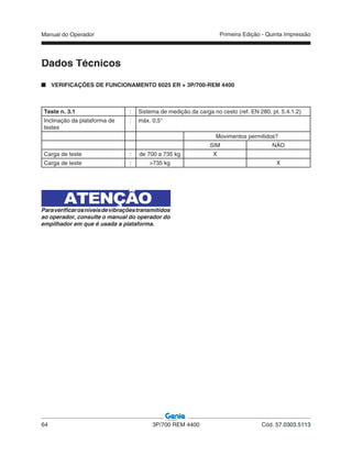 Manual do Operador
64 3P/700 REM 4400 Cód. 57.0303.5113
Primeira Edição - Quinta Impressão
Dados Técnicos
VERIFICAÇÕES DE FUNCIONAMENTO 6025 ER + 3P/700-REM 4400
Teste n. 3.1 : Sistema de medição da carga no cesto (ref. EN 280, pt. 5.4.1.2)
Inclinação da plataforma de
testes
: máx. 0,5°
Movimentos permitidos?
SIM NÃO
Carga de teste : de 700 a 735 kg X
Carga de teste : >735 kg X
ATENÇÃO
Paraverificarosníveisdevibraçõestransmitidos
ao operador, consulte o manual do operador do
empilhador em que é usada a plataforma.
 