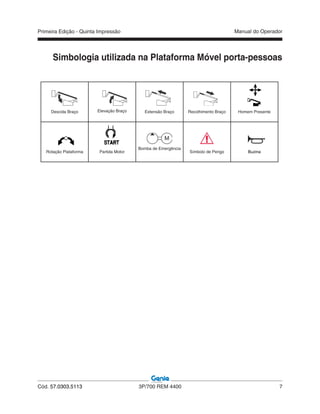 Primeira Edição - Quinta Impressão Manual do Operador
Cód. 57.0303.5113 3P/700 REM 4400 7
Simbologia utilizada na Plataforma Móvel porta-pessoas
Descida Braço Elevação Braço Extensão Braço Recolhimento Braço Homem Presente
Rotação Plataforma Partida Motor
Bomba de Emergência
Símbolo de Perigo Buzina
 