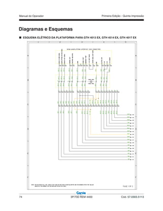 Manual do Operador
74 3P/700 REM 4400 Cód. 57.0303.5113
Primeira Edição - Quinta Impressão
ESQUEMA ELÉTRICO DA PLATAFORMA PARA GTH 4013 EX, GTH 4514 EX, GTH 4017 EX
Diagramas e Esquemas
 