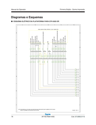 Manual do Operador
76 3P/700 REM 4400 Cód. 57.0303.5113
Primeira Edição - Quinta Impressão
Diagramas e Esquemas
ESQUEMA ELÉTRICO DA PLATAFORMA PARA GTH 6025 ER
 