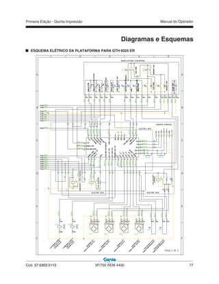 Primeira Edição - Quinta Impressão Manual do Operador
Cód. 57.0303.5113 3P/700 REM 4400 77
Diagramas e Esquemas
ESQUEMA ELÉTRICO DA PLATAFORMA PARA GTH 6025 ER
 