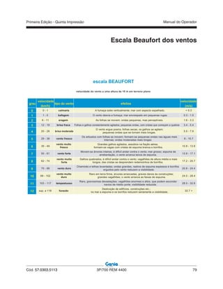 Primeira Edição - Quinta Impressão Manual do Operador
Cód. 57.0303.5113 3P/700 REM 4400 79
escala BEAUFORT
velocidade do vento a uma altura de 10 m em terreno plano
grau
velocidade
(km/h)
tipo do vento efeitos
velocidade
(m/s)
0 0 - 1 calmaria A fumaça sobe verticalmente; mar com aspecto espelhado. < 0.3
1 1 - 5 bafagem O vento desvia a fumaça; mar encrespado em pequenas rugas 0.3 - 1.5
2 6 - 11 aragem As folhas se movem; ondas pequenas, mas perceptíveis. 1.6 - 3.3
3 12 - 19 brisa fraca Folhas e galhos constantemente agitados; pequenas ondas, com cristas que começam a quebrar. 3.4 - 5.4
4 20 - 28 brisa moderada
O vento ergue poeira, folhas secas, os galhos se agitam;
pequenas ondas que se tornam mais longas.
5.5 - 7.9
5 29 - 38 vento fresco
Os arbustos com folhas se movem; formam-se pequenas ondas nas águas mais
internas; ondas moderadas mais longas.
8 - 10.7
6 39 - 49
vento muito
fresco
Grandes galhos agitados, assobios na fiação aérea;
formam-se vagas com cristas de espuma branca e borrifos. 10.8 - 13.8
7 50 - 61 vento forte
Movem-se árvores inteiras, é difícil andar contra o vento; mar grosso, espuma de
arrebentação, o vento arranca laivos de espuma.
13.9 - 17.1
8 62 - 74
vento muito
forte
Galhos quebrados, é difícil andar contra o vento; vagalhões de altura média e mais
longos, das cristas se desprendem redemoinhos de borrifos. 17.2 - 20.7
9 75 - 88 vento duro
Chaminés e telhas levantadas; ondas grandes, rastros de espuma espessos e borrifos
erguidos pelo vento reduzem a visibilidade. 20.8 - 24.4
10 89 - 102
vento muito
duro
Raro em terra firme, árvores arrancadas, graves danos às construções;
grandes vagalhões; o vento arranca as faixas de espuma. 24.5 - 28.4
11 103 - 117 tempestuoso
Raro, gravíssimas devastações; vagalhões enormes e altos, que podem esconder
navios de médio porte; visibilidade reduzida.
28.5 - 32.6
12 sup. a 118 furacão
Destruição de edifícios, construções etc.;
no mar a espuma e os borrifos reduzem seriamente a visibilidade. 32.7 +
Escala Beaufort dos ventos
 