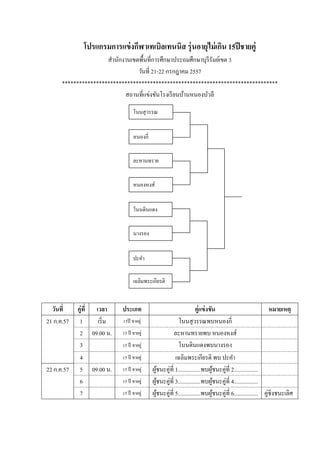 โปรแกรมการแข่งกีฬาเทเบิลเทนนิส รุ่นอายุไม่เกิน 15ปีชายคู่
สานักงานเขตพื้นที่การศึกษาประถมศึกษาบุรีรัมย์เขต 3
วันที่ 21-22 กรกฎาคม 2557
****************************************************************************
สถานที่แข่งขันโรงเรียนบ้านหนองบัวลี
วันที่ คู่ที่ เวลา ประเภท คู่แข่งขัน หมายเหตุ
21 ก.ค.57 1 เริ่ม 15ปี ชายคู่ โนนสุวรรณพบหนองกี่
2 09.00 น. 15 ปี ชายคู่ ละหานทรายพบ หนองหงส์
3 15 ปี ชายคู่ โนนดินแดงพบนางรอง
4 15 ปี ชายคู่ เฉลิมพระเกียรติ พบ ปะคา
22 ก.ค.57 5 09.00 น. 15 ปี ชายคู่ ผู้ชนะคู่ที่ 1................พบผู้ชนะคู่ที่ 2.................
6 15 ปี ชายคู่ ผู้ชนะคู่ที่ 3................พบผู้ชนะคู่ที่ 4.................
7 15 ปี ชายคู่ ผู้ชนะคู่ที่ 5................พบผู้ชนะคู่ที่ 6................. คู่ชิงชนะเลิศ
โนนสุวรรณ
หนองกี่
ละหานทราย
หนองหงส์
โนนดินแดง
นางรอง
เฉลิมพระเกียรติ
ปะคา
 