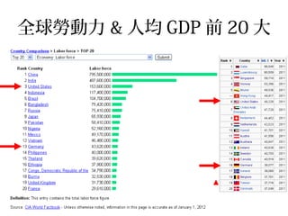 全球勞動力 & 人均 GDP 前 20 大
 