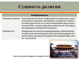Конфуцианство
Основные понятия В императорском Китае конфуцианство играло роль основ-
ной религии, принципа организации государства и общест-
ва свыше двух тысяч лет в почти неизменном виде, вплоть
до начала ХХ в., когда учение было заменено на «три народ-
ных принципа» Китайской Республики
Особенности Конфуцианство является мировоззрением, общественной
этикой, политической идеологией, научной традицией, об-
разом жизни, иногда рассматривается как философия, иног-
да - как религия
Храм и гробница Конфуция в Цюйфу (Китай)
 