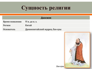 Даосизм
Время появления VI в. до н. э.
Регион Китай
Основатель Древнекитайский мудрец Лао-цзы
Лао-цзы
 