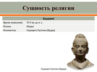 Буддизм
Время появления VI-V вв. до н. э.
Регион Индия
Основатель Сидхарта Гаутама (Будда)
Сидхарта Гаутама (Будда)
 