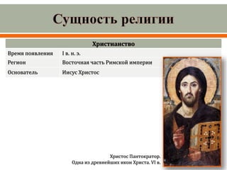 Христианство
Время появления I в. н. э.
Регион Восточная часть Римской империи
Основатель Иисус Христос
Христос Пантократор.
Одна из древнейших икон Христа. VI в.
 