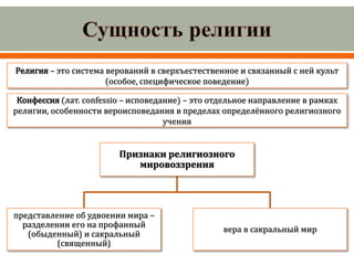 Религия – это система верований в сверхъестественное и связанный с ней культ
(особое, специфическое поведение)
Конфессия (лат. confessio – исповедание) – это отдельное направление в рамках
религии, особенности вероисповедания в пределах определённого религиозного
учения
Признаки религиозного
мировоззрения
представление об удвоении мира –
разделении его на профанный
(обыденный) и сакральный
(священный)
вера в сакральный мир
 