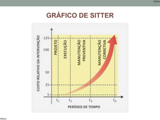 Público
Público
GRÁFICO DE SITTER
 