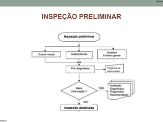 Público
Público
INSPEÇÃO PRELIMINAR
 