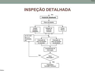 Público
Público
INSPEÇÃO DETALHADA
 