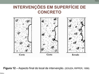 Público
Público
INTERVENÇÕES EM SUPERFÍCIE DE
CONCRETO
Figura 12 – Aspecto final do local de intervenção. (SOUZA; RIPPER, 1998)
 