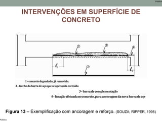 Público
Público
INTERVENÇÕES EM SUPERFÍCIE DE
CONCRETO
Figura 13 – Exemplificação com ancoragem e reforço. (SOUZA; RIPPER, 1998)
 