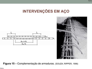 Público
Público
INTERVENÇÕES EM AÇO
Figura 15 – Complementação de armaduras. (SOUZA; RIPPER, 1998)
 