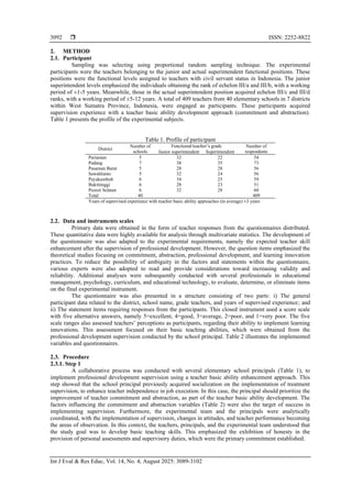 Increasing learning innovation through developing teachers’ basic ...