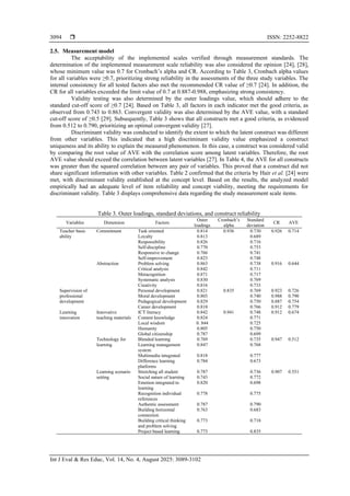 Increasing learning innovation through developing teachers’ basic ...