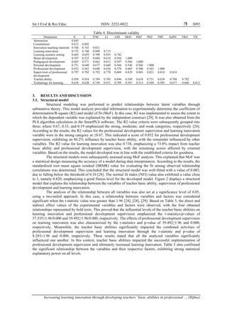 Increasing learning innovation through developing teachers’ basic ...