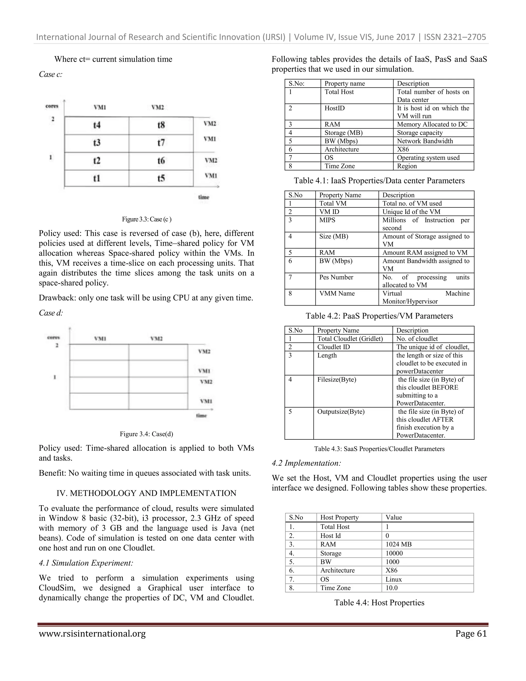 International Journal of Research and Scientific Innovation (IJRSI) | Volume IV, Issue VIS, June 2017 | ISSN 2321–2705
www.rsisinternational.org Page 61
Where ct= current simulation time
Case c:
Figure3.3:Case (c )
Policy used: This case is reversed of case (b), here, different
policies used at different levels, Time–shared policy for VM
allocation whereas Space-shared policy within the VMs. In
this, VM receives a time-slice on each processing units. That
again distributes the time slices among the task units on a
space-shared policy.
Drawback: only one task will be using CPU at any given time.
Case d:
Figure 3.4: Case(d)
Policy used: Time-shared allocation is applied to both VMs
and tasks.
Benefit: No waiting time in queues associated with task units.
IV. METHODOLOGY AND IMPLEMENTATION
To evaluate the performance of cloud, results were simulated
in Window 8 basic (32-bit), i3 processor, 2.3 GHz of speed
with memory of 3 GB and the language used is Java (net
beans). Code of simulation is tested on one data center with
one host and run on one Cloudlet.
4.1 Simulation Experiment:
We tried to perform a simulation experiments using
CloudSim, we designed a Graphical user interface to
dynamically change the properties of DC, VM and Cloudlet.
Following tables provides the details of IaaS, PasS and SaaS
properties that we used in our simulation.
S.No: Property name Description
1 Total Host Total number of hosts on
Data center
2 HostID It is host id on which the
VM will run
3 RAM Memory Allocated to DC
4 Storage (MB) Storage capacity
5 BW (Mbps) Network Bandwidth
6 Architecture X86
7 OS Operating system used
8 Time Zone Region
Table 4.1: IaaS Properties/Data center Parameters
S.No Property Name Description
1 Total VM Total no. of VM used
2 VM ID Unique Id of the VM
3 MIPS Millions of Instruction per
second
4 Size (MB) Amount of Storage assigned to
VM
5 RAM Amount RAM assigned to VM
6 BW (Mbps) Amount Bandwidth assigned to
VM
7 Pes Number No. of processing units
allocated to VM
8 VMM Name Virtual Machine
Monitor/Hypervisor
Table 4.2: PaaS Properties/VM Parameters
S.No Property Name Description
1 Total Cloudlet (Gridlet) No. of cloudlet
2 Cloudlet ID The unique id of cloudlet,
3 Length the length or size of this
cloudlet to be executed in
powerDatacenter
4 Filesize(Byte) the file size (in Byte) of
this cloudlet BEFORE
submitting to a
PowerDatacenter.
5 Outputsize(Byte) the file size (in Byte) of
this cloudlet AFTER
finish execution by a
PowerDatacenter.
Table 4.3: SaaS Properties/Cloudlet Parameters
4.2 Implementation:
We set the Host, VM and Cloudlet properties using the user
interface we designed. Following tables show these properties.
S.No Host Property Value
1. Total Host 1
2. Host Id 0
3. RAM 1024 MB
4. Storage 10000
5. BW 1000
6. Architecture X86
7. OS Linux
8. Time Zone 10.0
Table 4.4: Host Properties
 