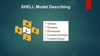 570104027-Ppt-Shell-Model-Application-Analysis-During-the-Maintenance ...