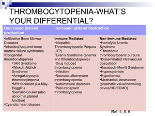 THROMBOCYTOPENIA-WHAT’S
YOUR DIFFERENTIAL?
Decreased platelet
production
Increased platelet destruction
•Infiltrative Bone Marrow
Diseases
•Inherited/Acquired bone
marrow failure syndromes
•Congenital
thrombocytopenias
•TAR Syndrome
•Wiskott-Aldrich
Syndrome
•Amegakaryocytic
thrombocytopenia
•MYH9-related (i.e.May-
Hegglin)
•Bernard-Soulier (also
abnormal platelet
function)
•Cyanotic heart disease
Immune Mediated
•Idiopathic
Thrombocytopenic Purpura
(ITP)
•Evan’s Syndrome (anemia
and thrombocytopenia)
•Drug induced
thrombocytopenia
•Infection
•Neonatal alloimmune
thrombocytopenia
•Autoimmune disorders
•Post-transplant
thrombocytopenia
Non-Immune Mediated
•Hemolytic Uremic
Syndrome
•Thrombotic
thrombocytopenic purpura
•Disseminated intravascular
coagulation
•Kasabach-Merritt Syndrome
•Hypersplenism
•Hypothermia
•Mechanical destruction
(prosthetic valve/indwelling
device/HD/ECMO)
Ref. 4, 5, 6
 