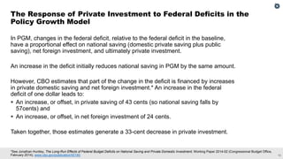 13
*See Jonathan Huntley, The Long-Run Effects of Federal Budget Deficits on National Saving and Private Domestic Investment, Working Paper 2014-02 (Congressional Budget Office,
February 2014), www.cbo.gov/publication/45140.
In PGM, changes in the federal deficit, relative to the federal deficit in the baseline,
have a proportional effect on national saving (domestic private saving plus public
saving), net foreign investment, and ultimately private investment.
An increase in the deficit initially reduces national saving in PGM by the same amount.
However, CBO estimates that part of the change in the deficit is financed by increases
in private domestic saving and net foreign investment.* An increase in the federal
deficit of one dollar leads to:
 An increase, or offset, in private saving of 43 cents (so national saving falls by
57cents) and
 An increase, or offset, in net foreign investment of 24 cents.
Taken together, those estimates generate a 33-cent decrease in private investment.
The Response of Private Investment to Federal Deficits in the
Policy Growth Model
 