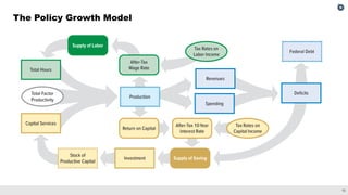 15
The Policy Growth Model
 