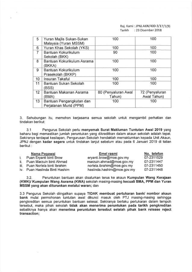 Pemakluman Mengenai Perubahan Peratus Penyaluran Peruntukan Bantuan P