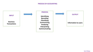 Book keeping and accountancy introductio | PPT