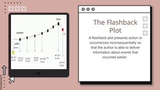 Flashback Plot Structure Example 570524309-Types-of-Plot-Jullie-Lugong.pptx