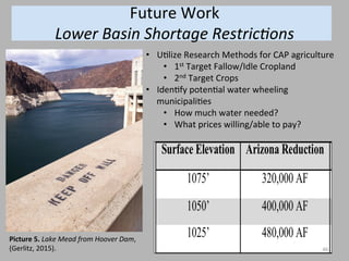 Future	
  Work	
  
Lower	
  Basin	
  Shortage	
  Restric<ons	
  
46	
  
Picture	
  5.	
  Lake	
  Mead	
  from	
  Hoover	
  Dam,	
  
(Gerlitz,	
  2015).	
  
•  UTlize	
  Research	
  Methods	
  for	
  CAP	
  agriculture	
  
•  1st	
  Target	
  Fallow/Idle	
  Cropland	
  
•  2nd	
  Target	
  Crops	
  
•  IdenTfy	
  potenTal	
  water	
  wheeling	
  
municipaliTes	
  
•  How	
  much	
  water	
  needed?	
  
•  What	
  prices	
  willing/able	
  to	
  pay?	
  	
  
 