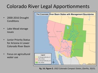 Colorado	
  River	
  Legal	
  ApporTonments	
  
•  2000-­‐2016	
  Drought	
  
CondiTons	
  
•  Lake	
  Mead	
  storage	
  
issues	
  
•  Junior	
  Priority	
  Status	
  
for	
  Arizona	
  in	
  Lower	
  
Colorado	
  River	
  Basin	
  
	
  
•  Focus	
  on	
  agricultural	
  
water	
  use	
  
	
  
	
  
Pg.	
  14,	
  Figure	
  2.	
  1922	
  Colorado	
  Compact	
  States,	
  (Gerlitz,	
  2015).	
  
9	
  
 
