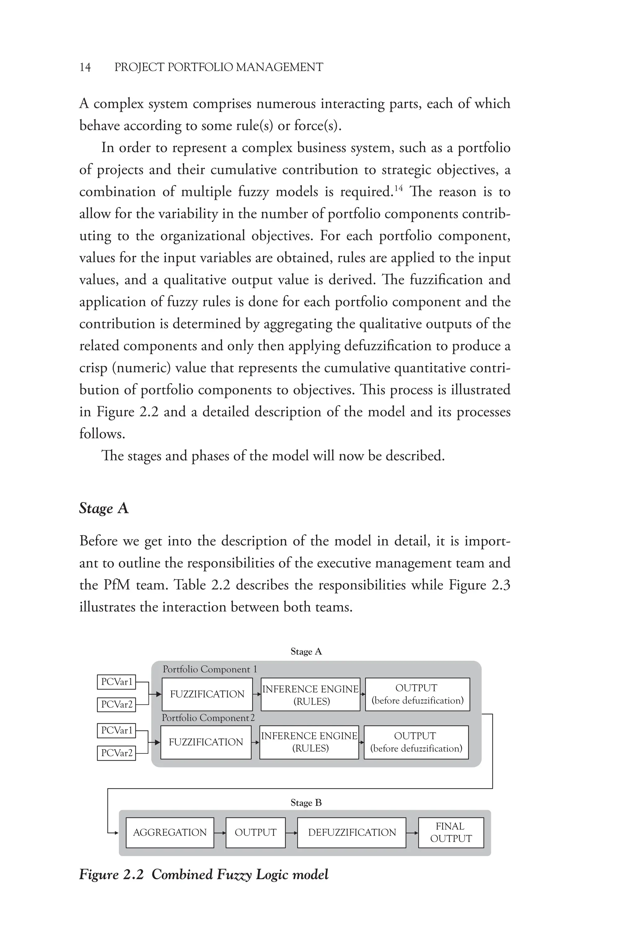 14 PROJECT PORTFOLIO MANAGEMENT
A complex system comprises numerous interacting parts, each of which
behave according to some rule(s) or force(s).
In order to represent a complex business system, such as a ­
portfolio
of projects and their cumulative contribution to strategic objectives, a
combination of multiple fuzzy models is required.14
The reason is to
allow for the variability in the number of portfolio components contrib-
uting to the organizational objectives. For each portfolio component,
values for the input variables are obtained, rules are applied to the input
values, and a qualitative output value is derived. The fuzzification and
application of fuzzy rules is done for each portfolio component and the
contribution is determined by aggregating the qualitative outputs of the
related components and only then applying defuzzification to produce a
crisp (numeric) value that represents the cumulative quantitative contri-
bution of portfolio components to objectives. This process is illustrated
in Figure 2.2 and a detailed description of the model and its processes
follows.
The stages and phases of the model will now be described.
Stage A
Before we get into the description of the model in detail, it is import-
ant to outline the responsibilities of the executive management team and
the PfM team. Table 2.2 describes the responsibilities while Figure 2.3
illustrates the interaction between both teams.
Figure 2.2 Combined Fuzzy Logic model
PCVar1
FUZZIFICATION
OUTPUT
(before defuzzification)
AGGREGATION OUTPUT DEFUZZIFICATION
FINAL
OUTPUT
FUZZIFICATION
INFERENCE ENGINE
(RULES)
INFERENCE ENGINE
(RULES)
Portfolio Component 1
Portfolio Component2
Stage A
Stage B
PCVar2
PCVar1
PCVar2
OUTPUT
(before defuzzification)
 