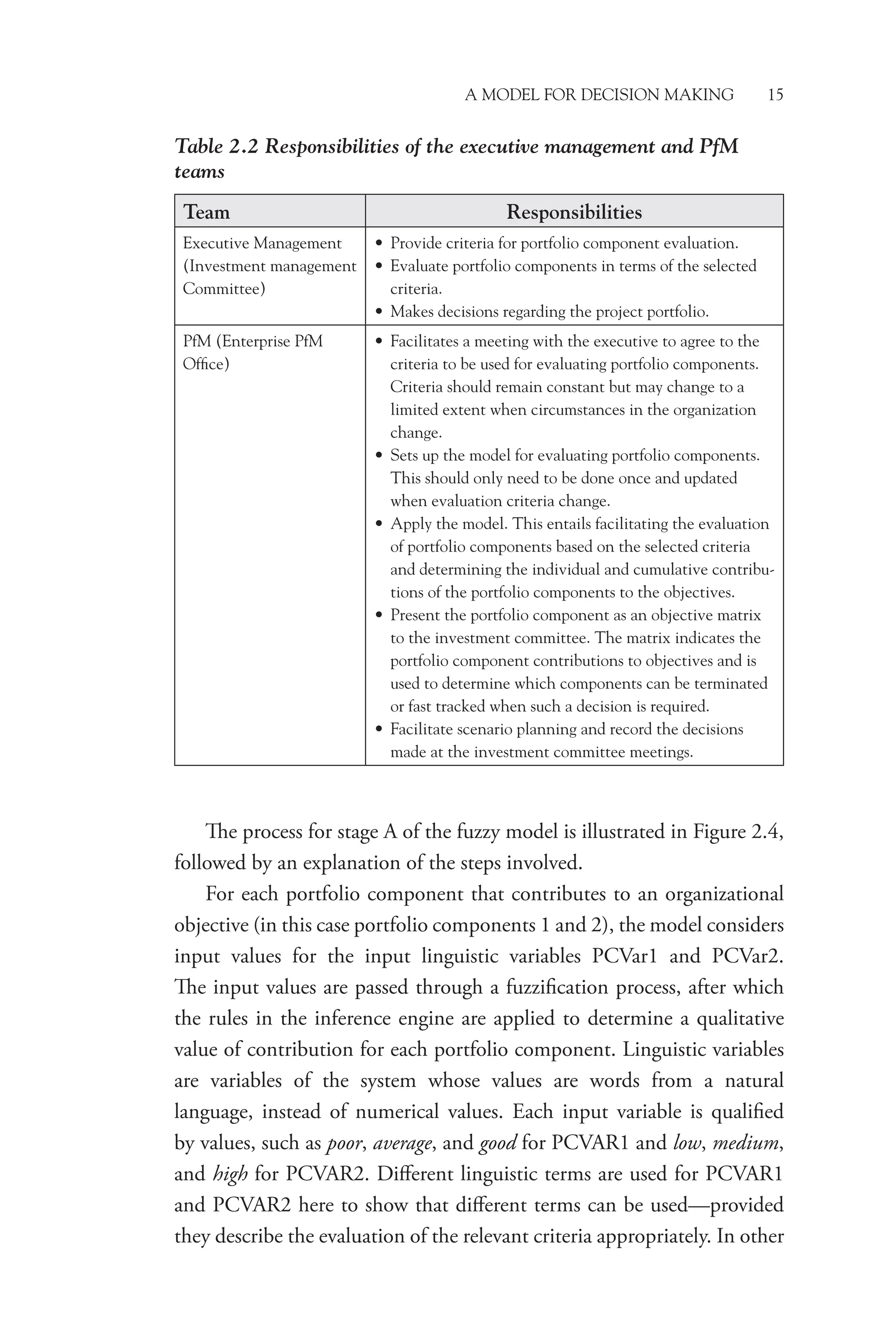 A Model for Decision Making 15
The process for stage A of the fuzzy model is illustrated in Figure 2.4,
followed by an explanation of the steps involved.
For each portfolio component that contributes to an ­
organizational
objective (in this case portfolio components 1 and 2), the model ­considers
input values for the input linguistic variables PCVar1 and PCVar2.
The input values are passed through a fuzzification process, after which
the rules in the inference engine are applied to determine a qualitative
value of contribution for each portfolio component. Linguistic ­
variables
are variables of the system whose values are words from a natural
­
language, instead of numerical values. Each input variable is qualified
by values, such as poor, average, and good for PCVAR1 and low, medium,
and high for PCVAR2. Different linguistic terms are used for PCVAR1
and PCVAR2 here to show that different terms can be used—provided
they describe the evaluation of the relevant criteria appropriately. In other
Table 2.2 Responsibilities of the executive management and PfM
teams
Team Responsibilities
Executive Management
(Investment management
Committee)
• Provide criteria for portfolio component evaluation.
• Evaluate portfolio components in terms of the selected
criteria.
• Makes decisions regarding the project portfolio.
PfM (Enterprise PfM
Office)
• Facilitates a meeting with the executive to agree to the
criteria to be used for evaluating portfolio components.
Criteria should remain constant but may change to a
limited extent when circumstances in the organization
change.
• Sets up the model for evaluating portfolio components.
This should only need to be done once and updated
when evaluation criteria change.
• Apply the model. This entails facilitating the evaluation
of portfolio components based on the selected criteria
and determining the individual and cumulative contribu-
tions of the portfolio components to the objectives.
• Present the portfolio component as an objective matrix
to the investment committee. The matrix indicates the
portfolio component contributions to objectives and is
used to determine which components can be terminated
or fast tracked when such a decision is required.
• Facilitate scenario planning and record the decisions
made at the investment committee meetings.
 