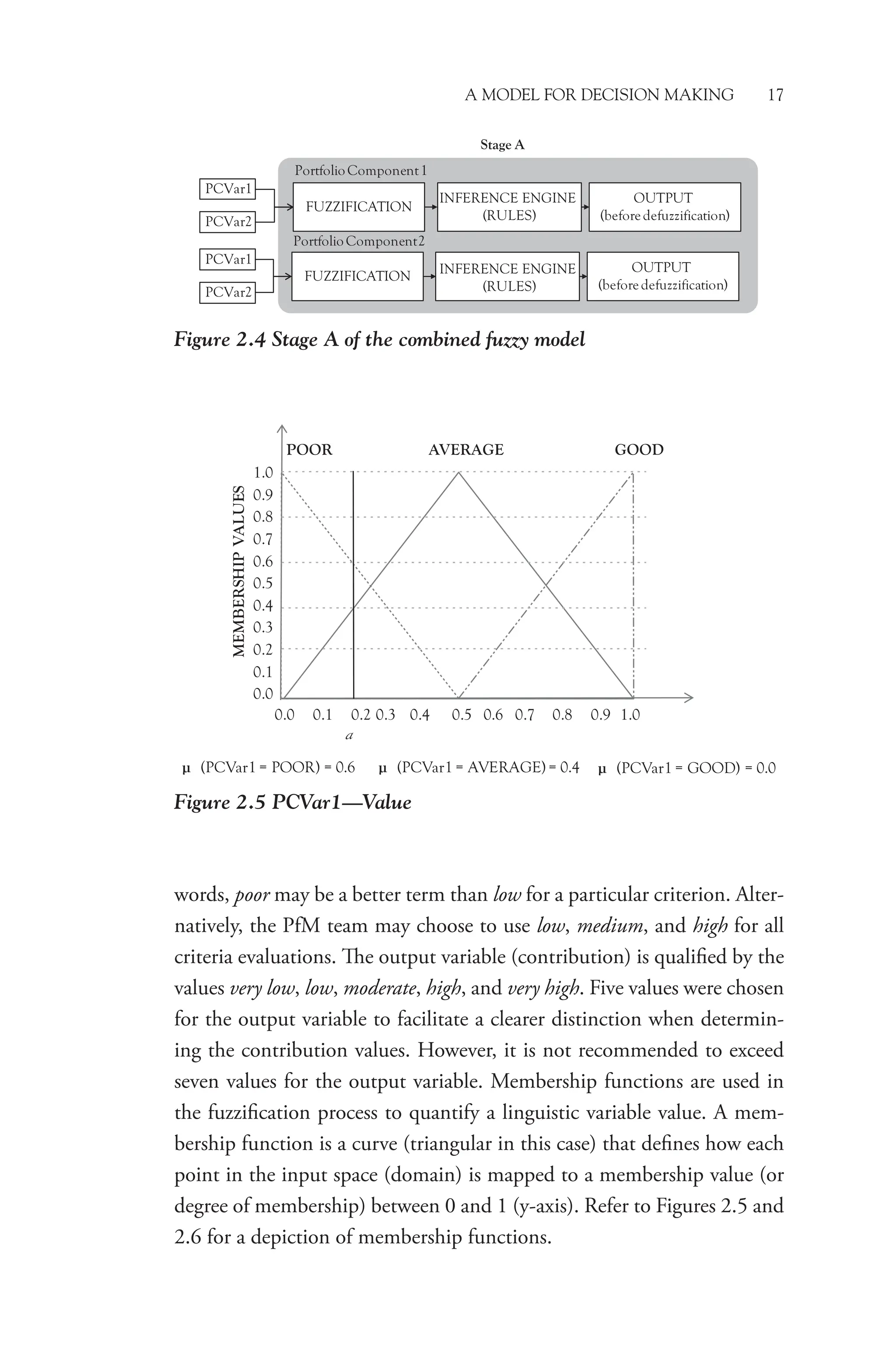 A Model for Decision Making 17
words, poor may be a better term than low for a particular criterion. Alter-
natively, the PfM team may choose to use low, medium, and high for all
criteria evaluations. The output variable (contribution) is qualified by the
values very low, low, moderate, high, and very high. Five values were chosen
for the output variable to facilitate a clearer distinction when determin-
ing the contribution values. However, it is not recommended to exceed
seven values for the output variable. Membership functions are used in
the fuzzification process to quantify a linguistic variable value. A mem-
bership function is a curve (triangular in this case) that defines how each
point in the input space (domain) is mapped to a membership value (or
degree of membership) between 0 and 1 (y-axis). Refer to Figures 2.5 and
2.6 for a depiction of membership functions.
Figure 2.4 Stage A of the combined fuzzy model
PCVar1
FUZZIFICATION
INFERENCE ENGINE
(RULES)
OUTPUT
(before defuzzification)
FUZZIFICATION
Portfolio Component1
Portfolio Component2
Stage A
PCVar2
PCVar1
PCVar2
INFERENCE ENGINE
(RULES)
OUTPUT
(before defuzzification)
Figure 2.5 PCVar1—Value
0.0 0.1 0.2 0.3 0.4 0.5 0.6 0.7 0.8 0.9 1.0
1.0
0.9
0.8
0.7
0.6
0.5
0.4
0.3
0.2
0.1
0.0
MEMBERSHIP
VALUES
POOR AVERAGE GOOD
µ (PCVar1 = POOR) = 0.6 µ (PCVar1 = AVERAGE) = 0.4 µ (PCVar1 = GOOD) = 0.0
a
 