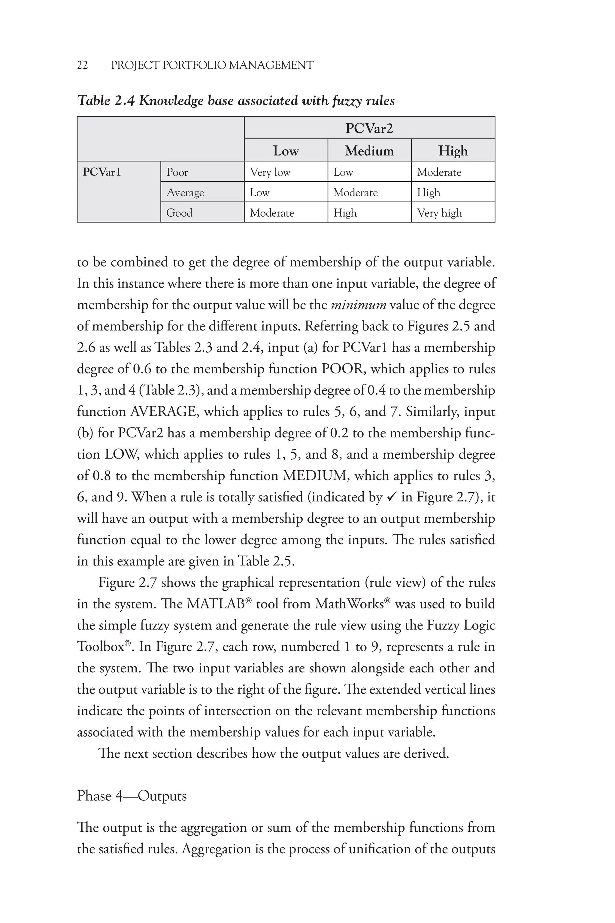 22 PROJECT PORTFOLIO MANAGEMENT
to be combined to get the degree of membership of the output variable.
In this instance where there is more than one input variable, the degree of
membership for the output value will be the minimum value of the degree
of membership for the different inputs. Referring back to ­
Figures 2.5 and
2.6 as well as Tables 2.3 and 2.4, input (a) for PCVar1 has a membership
degree of 0.6 to the membership function POOR, which applies to rules
1, 3, and 4 (Table 2.3), and a membership degree of 0.4 to the membership
function AVERAGE, which applies to rules 5, 6, and 7. Similarly, input
(b) for PCVar2 has a membership degree of 0.2 to the membership func-
tion LOW, which applies to rules 1, 5, and 8, and a membership degree
of 0.8 to the membership function MEDIUM, which applies to rules 3,
6, and 9. When a rule is totally satisfied (indicated by  in Figure 2.7), it
will have an output with a membership degree to an ­
output membership
function equal to the lower degree among the inputs. The rules satisfied
in this example are given in Table 2.5.
Figure 2.7 shows the graphical representation (rule view) of the rules
in the system. The MATLAB
tool from MathWorks
was used to build
the simple fuzzy system and generate the rule view using the Fuzzy Logic
Toolbox
. In Figure 2.7, each row, numbered 1 to 9, represents a rule in
the system. The two input variables are shown alongside each other and
the output variable is to the right of the figure. The extended vertical lines
indicate the points of intersection on the relevant membership functions
associated with the membership values for each input variable.
The next section describes how the output values are derived.
Phase 4—Outputs
The output is the aggregation or sum of the membership functions from
the satisfied rules. Aggregation is the process of unification of the outputs
Table 2.4 Knowledge base associated with fuzzy rules
PCVar2
Low Medium High
PCVar1 Poor Very low Low Moderate
Average Low Moderate High
Good Moderate High Very high
 