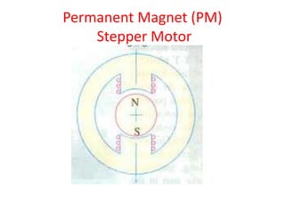 Permanent Magnet (PM)
Stepper Motor
 