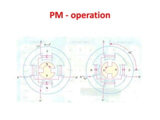 PM - operation
 