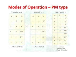 Modes of Operation – PM type
 