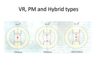 VR, PM and Hybrid types
 