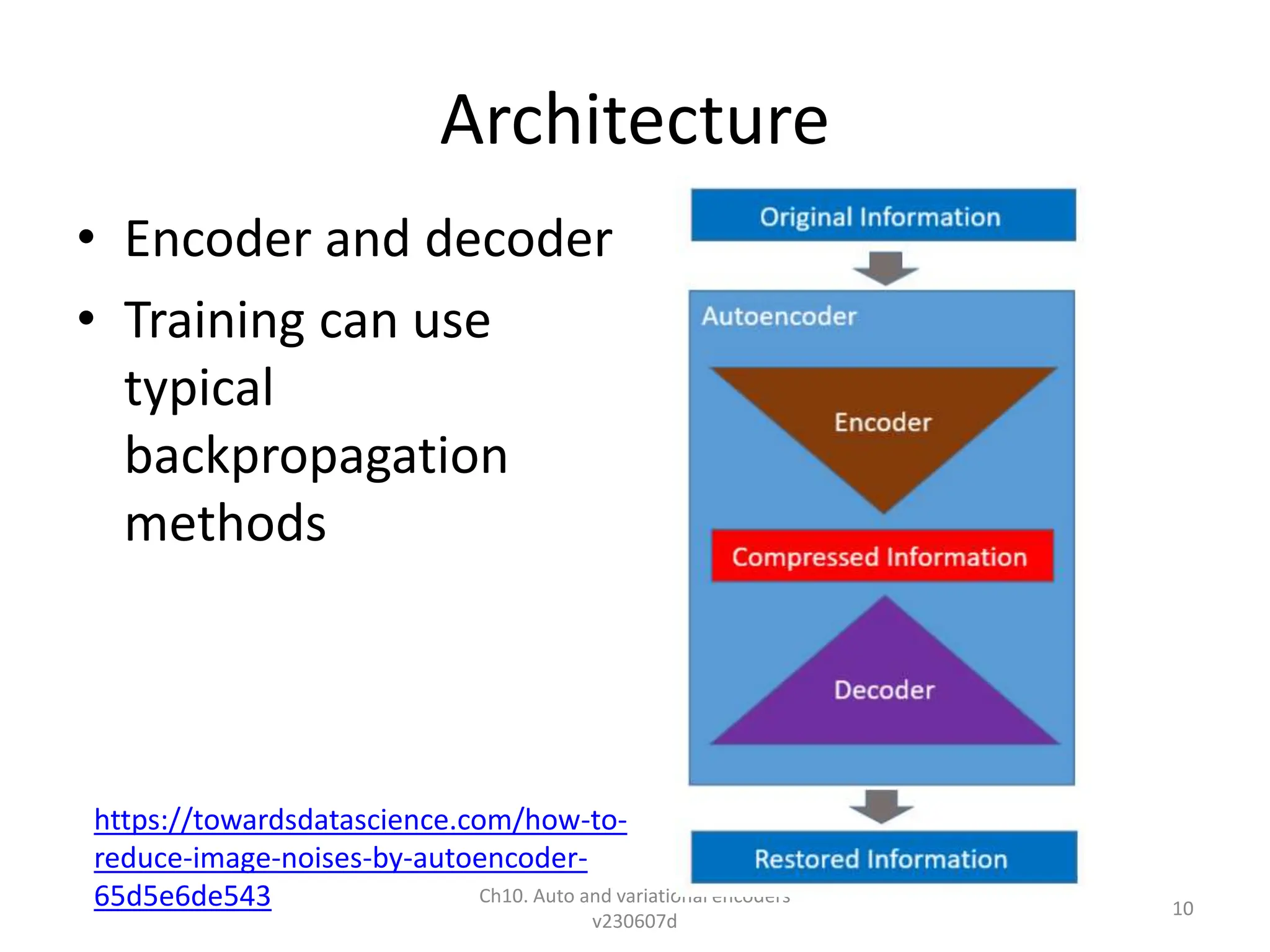 Architecture
• Encoder and decoder
• Training can use
typical
backpropagation
methods
Ch10. Auto and variational encoders
v230607d
10
https://towardsdatascience.com/how-to-
reduce-image-noises-by-autoencoder-
65d5e6de543
 