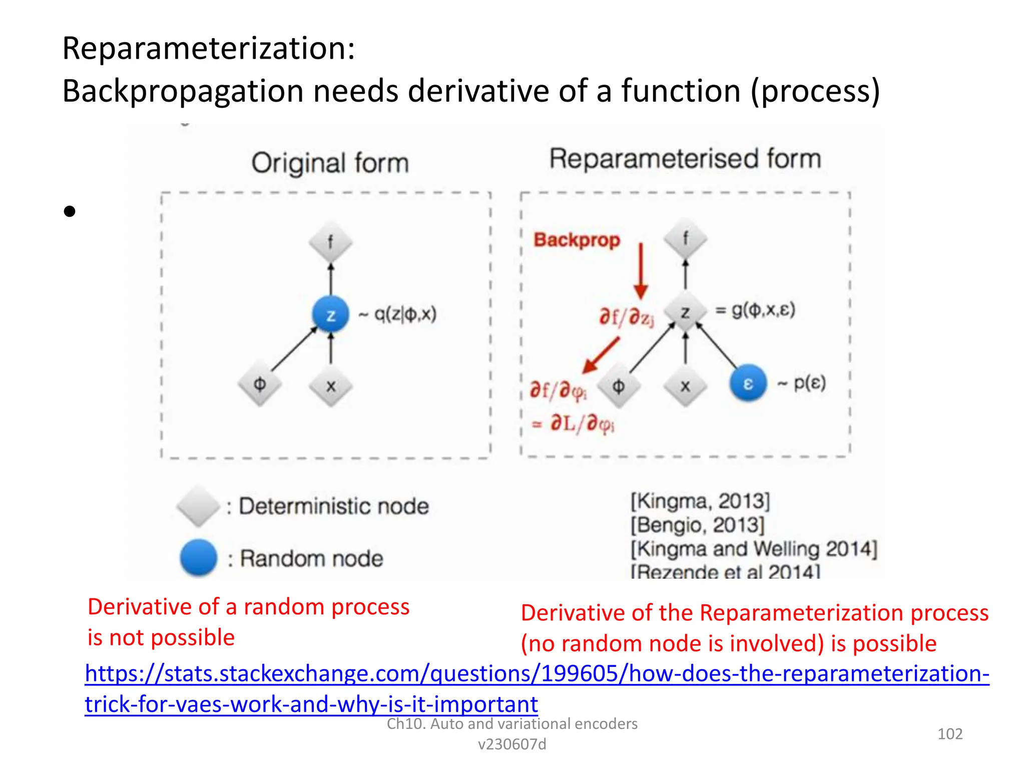 Reparameterization:
Backpropagation needs derivative of a function (process)
•
Ch10. Auto and variational encoders
v230607d
102
https://stats.stackexchange.com/questions/199605/how-does-the-reparameterization-
trick-for-vaes-work-and-why-is-it-important
Derivative of a random process
is not possible
Derivative of the Reparameterization process
(no random node is involved) is possible
 