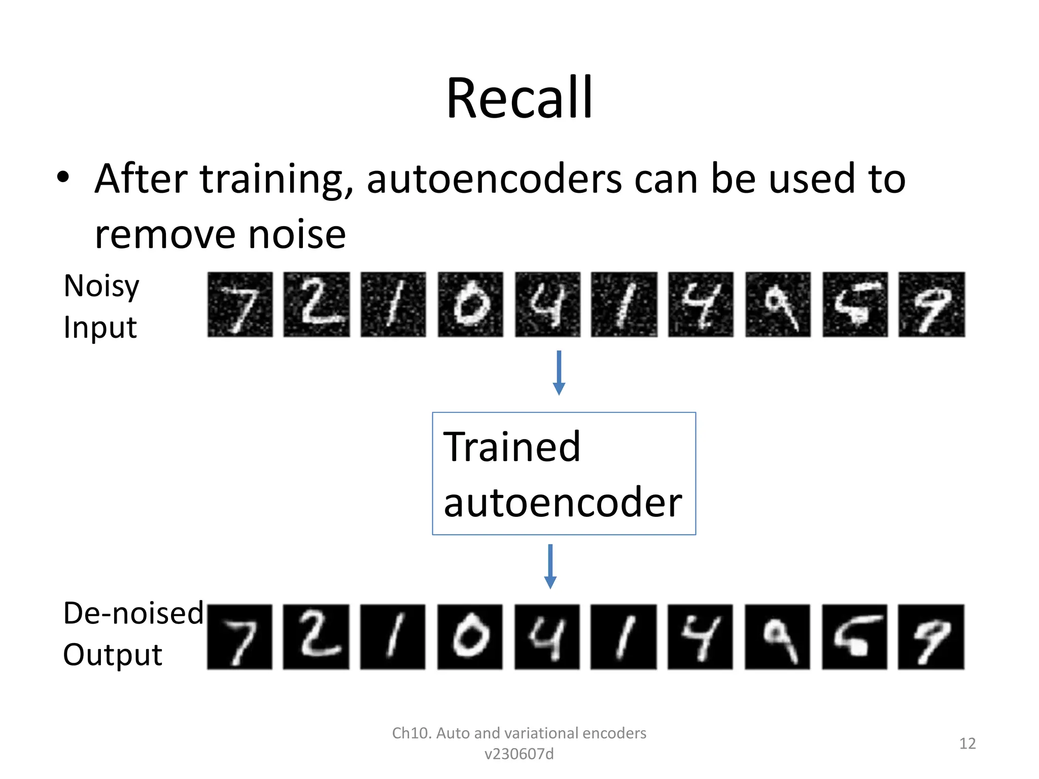 Recall
• After training, autoencoders can be used to
remove noise
Ch10. Auto and variational encoders
v230607d
12
Trained
autoencoder
Noisy
Input
De-noised
Output
 