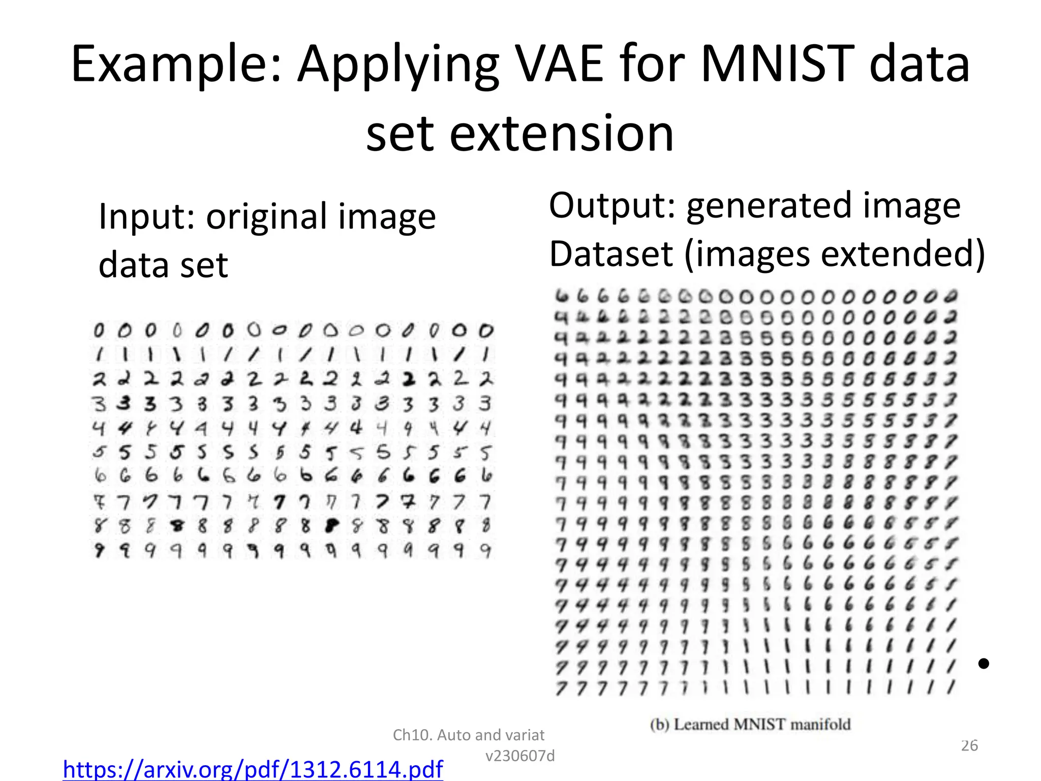 Example: Applying VAE for MNIST data
set extension
•
Ch10. Auto and variational encoders
v230607d
26
https://arxiv.org/pdf/1312.6114.pdf
Output: generated image
Dataset (images extended)
Input: original image
data set
 