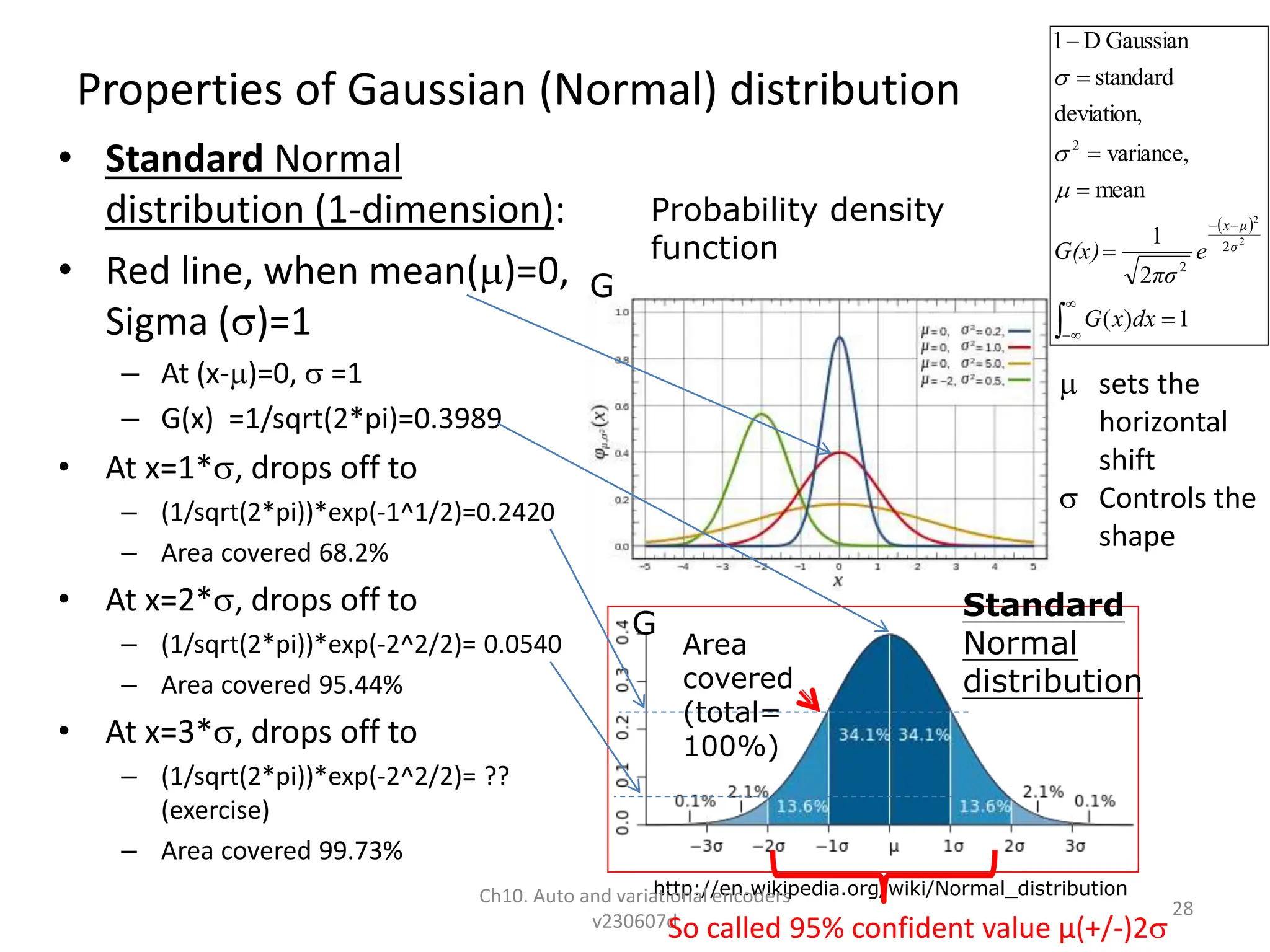 Properties of Gaussian (Normal) distribution
• Standard Normal
distribution (1-dimension):
• Red line, when mean()=0,
Sigma ()=1
– At (x-)=0,  =1
– G(x) =1/sqrt(2*pi)=0.3989
• At x=1*, drops off to
– (1/sqrt(2*pi))*exp(-1^1/2)=0.2420
– Area covered 68.2%
• At x=2*, drops off to
– (1/sqrt(2*pi))*exp(-2^2/2)= 0.0540
– Area covered 95.44%
• At x=3*, drops off to
– (1/sqrt(2*pi))*exp(-2^2/2)= ??
(exercise)
– Area covered 99.73%
http://en.wikipedia.org/wiki/Normal_distribution
Probability density
function
 












1
)
(
2
1
mean
variance,
deviation,
standard
Gaussian
D
1
2
2
2
2
2
dx
x
G
e
πσ
G(x) σ
μ
x



Standard
Normal
distribution
Area
covered
(total=
100%)
G
G
Ch10. Auto and variational encoders
v230607d
28
 sets the
horizontal
shift
 Controls the
shape
So called 95% confident value µ(+/-)2
 