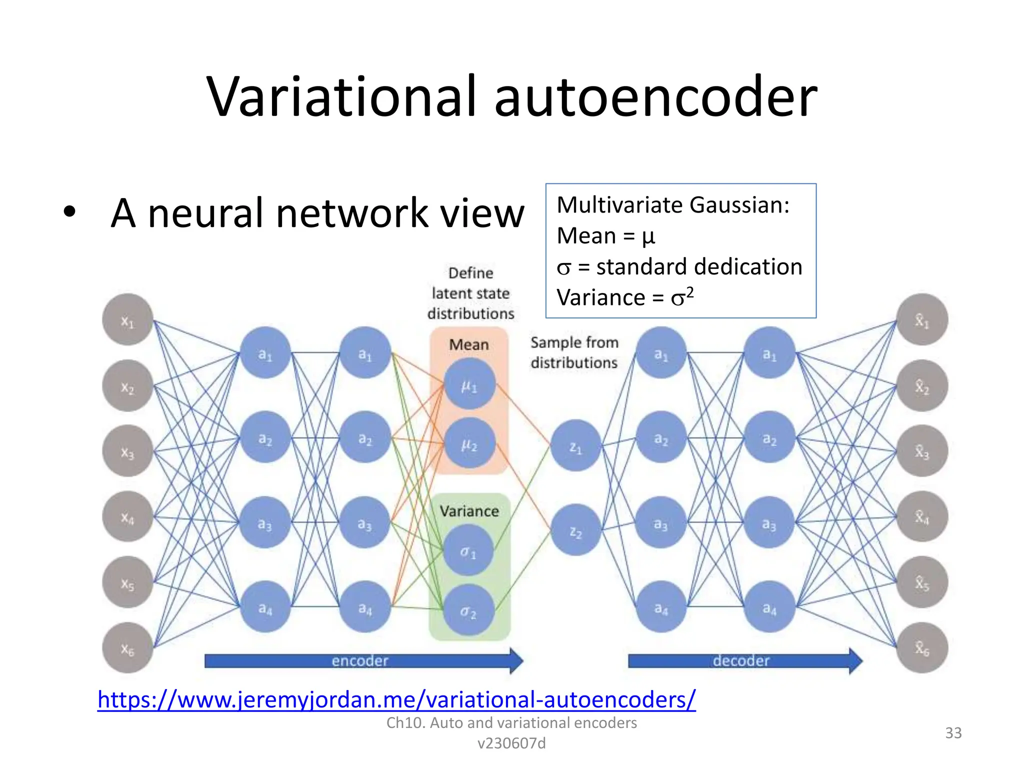 Variational autoencoder
• A neural network view
Ch10. Auto and variational encoders
v230607d
33
https://www.jeremyjordan.me/variational-autoencoders/
Multivariate Gaussian:
Mean = µ
 = standard dedication
Variance = 2
 
