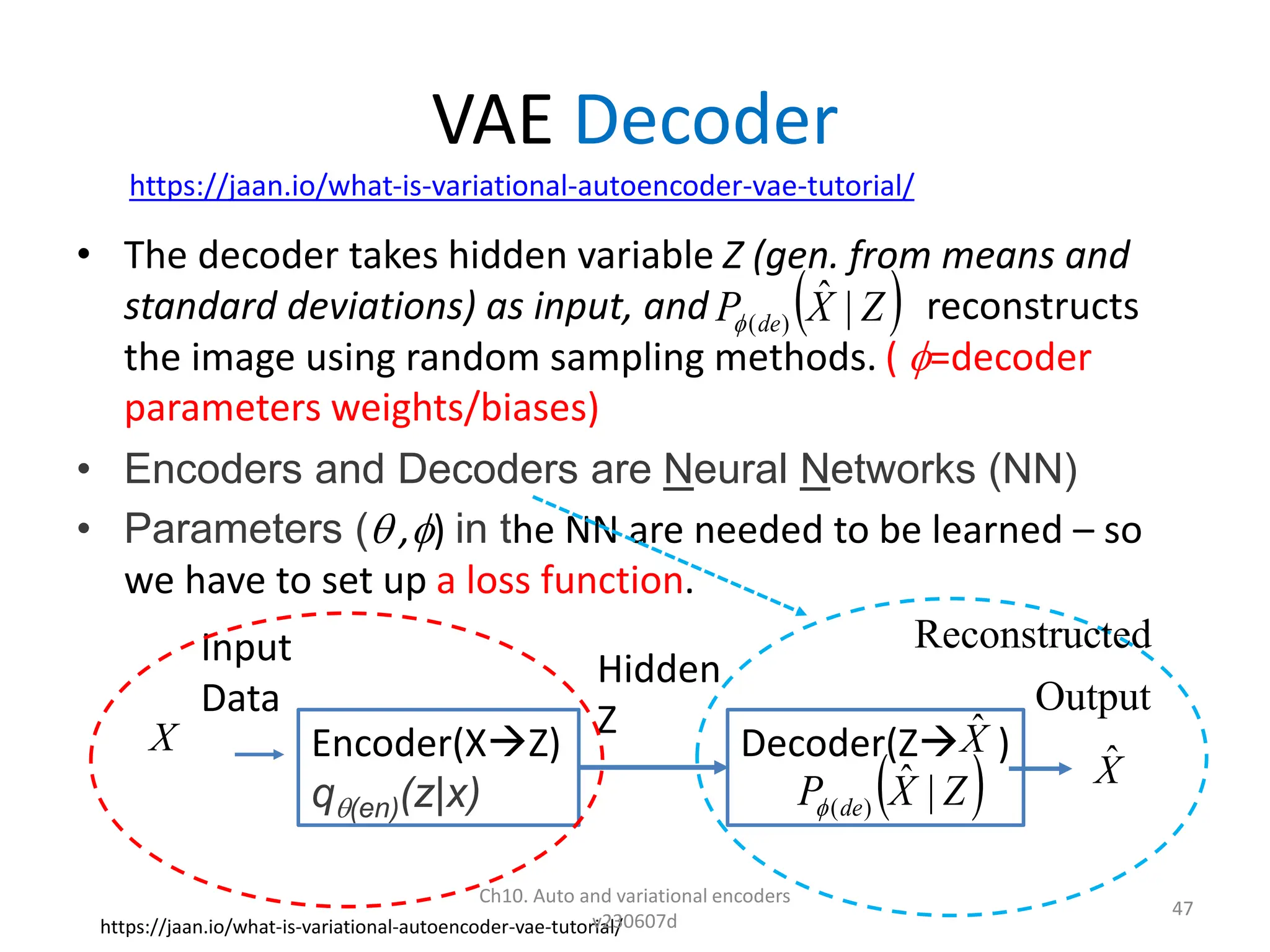 VAE Decoder
• The decoder takes hidden variable Z (gen. from means and
standard deviations) as input, and reconstructs
the image using random sampling methods. ( =decoder
parameters weights/biases)
• Encoders and Decoders are Neural Networks (NN)
• Parameters ( ,) in the NN are needed to be learned – so
we have to set up a loss function.
https://jaan.io/what-is-variational-autoencoder-vae-tutorial/
Ch10. Auto and variational encoders
v230607d
47
https://jaan.io/what-is-variational-autoencoder-vae-tutorial/
 
Z
X
P de |
ˆ
)
(

Encoder(XZ)
q(en)(z|x)
Input
Data
Decoder(Z )
Hidden
Z
Output
ted
Reconstruc
X
X̂
 
Z
X
P de |
ˆ
)
(

X̂
 